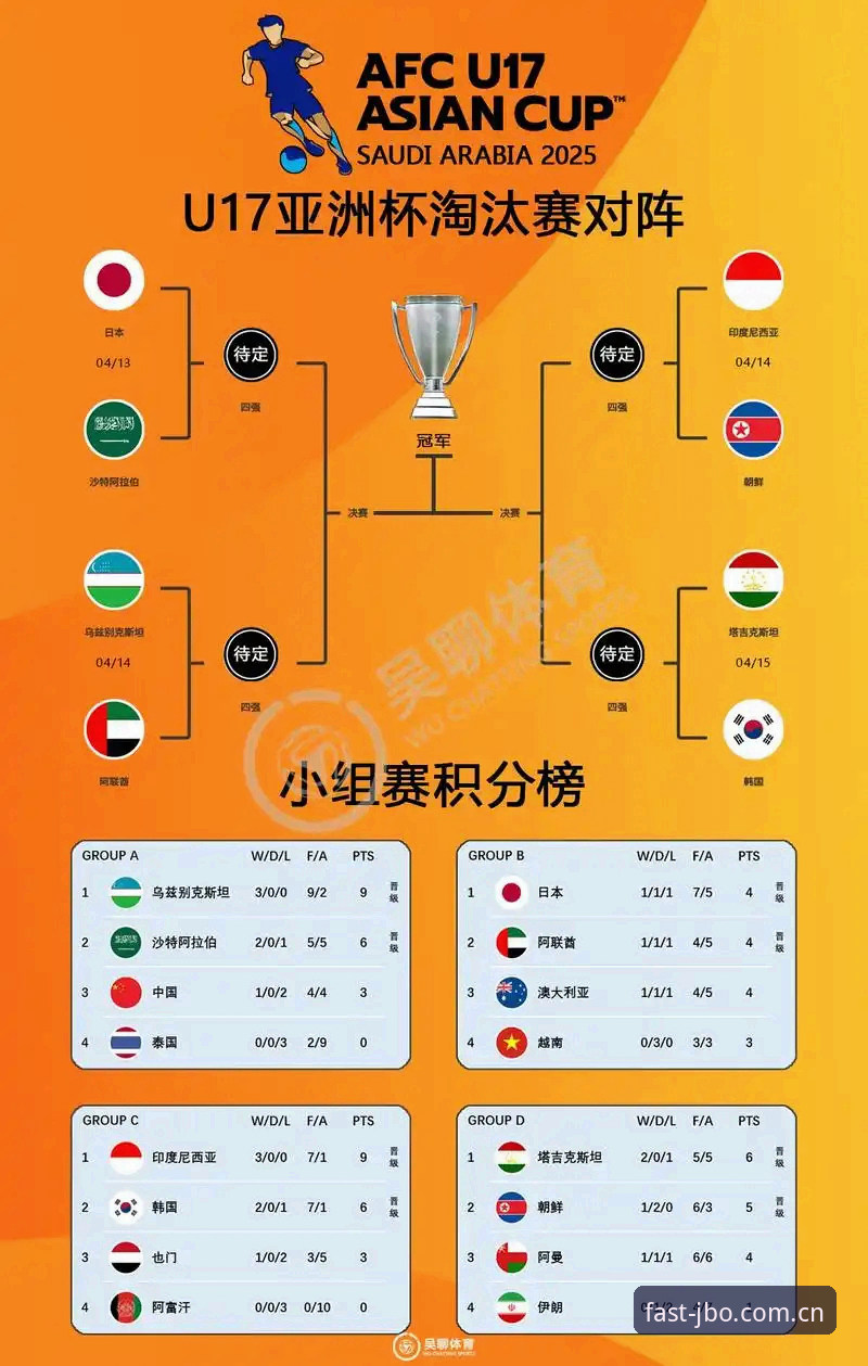 3大看点解析U17世界杯抽签：在竞博平台关注中国足球少年们的卡塔尔征途
